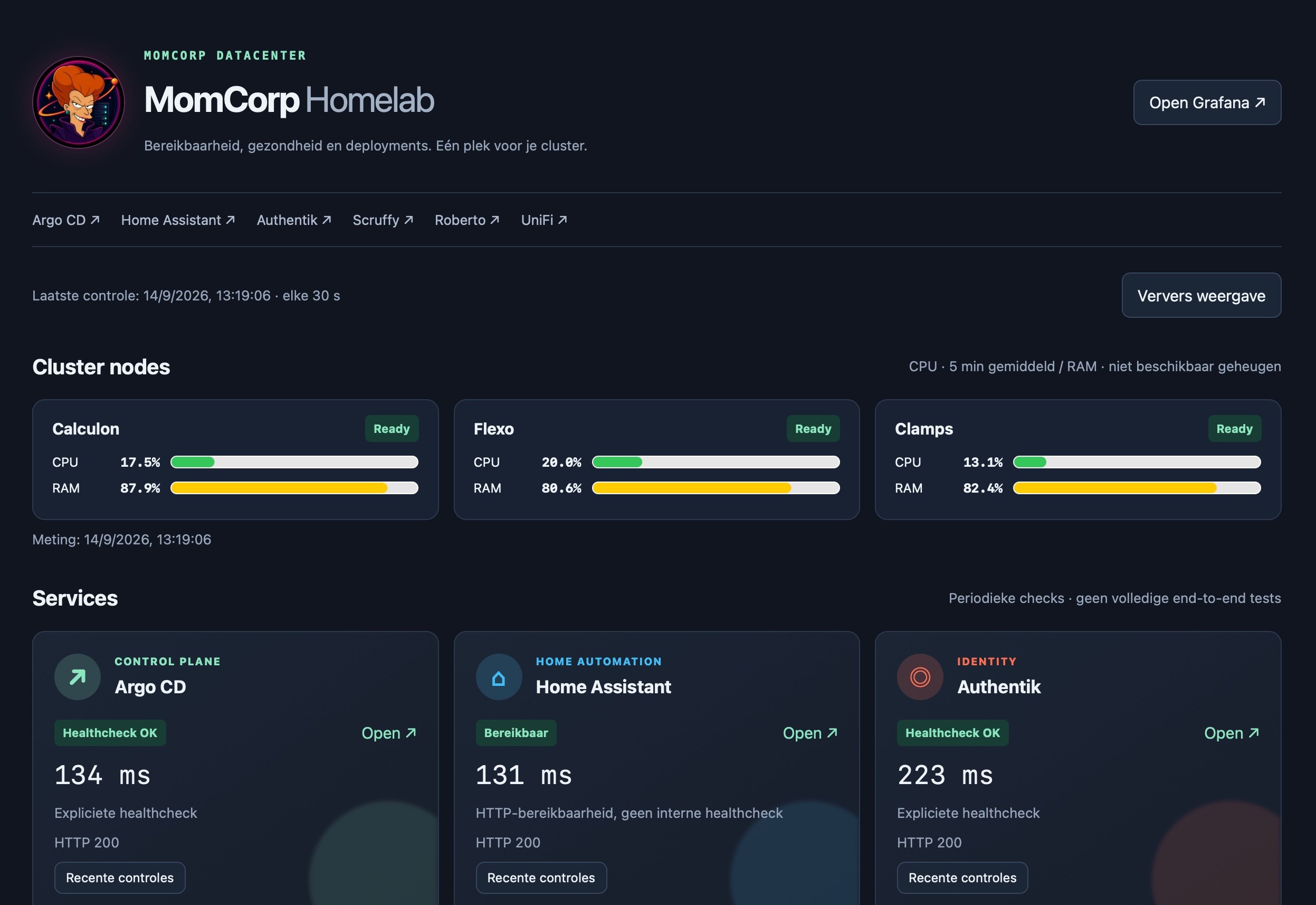 The MomCorp Homelab dashboard: three Ready cluster nodes with CPU and RAM usage, and health checks for Argo CD, Home Assistant and Authentik.